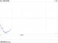 谷歌Chrome或被迫出售 售价将高达200亿美元