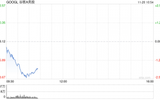 谷歌Chrome或被迫出售 售价将高达200亿美元