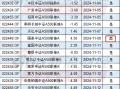 国泰基金A500产品未纳入首批个人养老金，场内ETF规模287亿同类第一