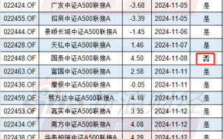 国泰基金A500产品未纳入首批个人养老金，场内ETF规模287亿同类第一