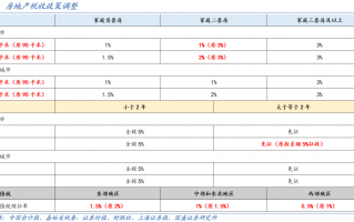 国盛宏观熊园：一文读懂房地产税收新政